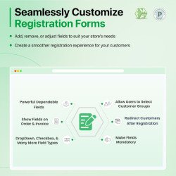 Custom Registration Fields:Customer Registration Form