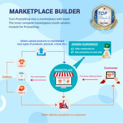 Marketplace Builder – Multi-vendor, multi-seller